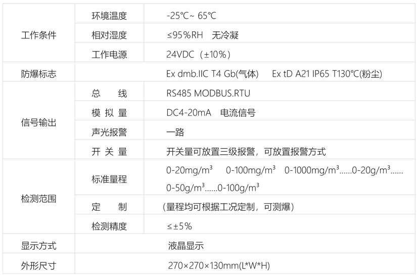 粉塵報(bào)警器.png