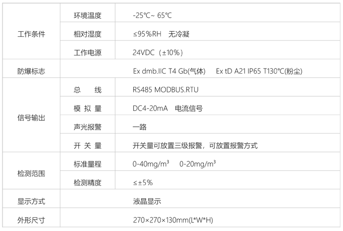 粉塵報警器.png