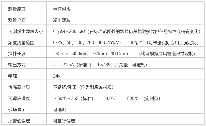 粉塵濃度測量儀.png